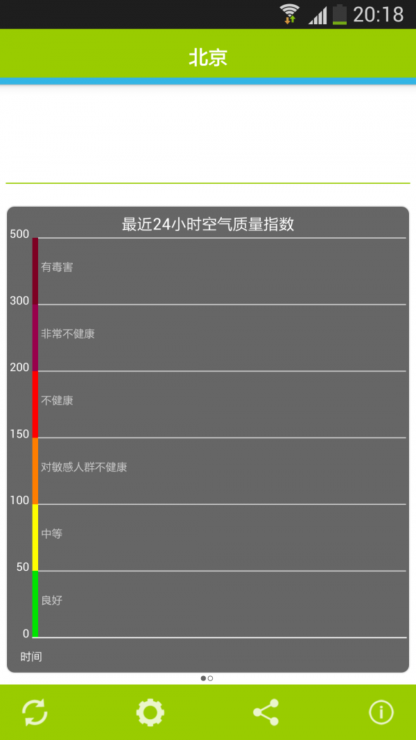 空气质量检测APP