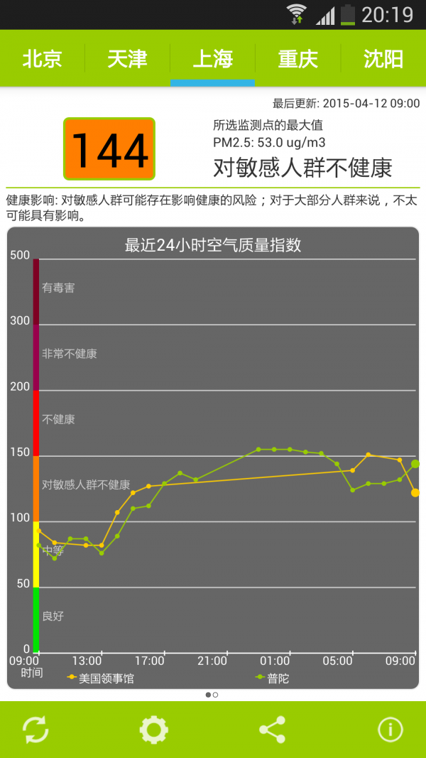 空气质量检测APP