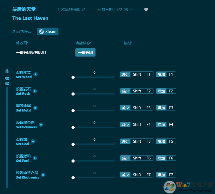 �������ð����޸���