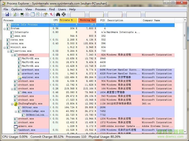 PROCESS EXPLORER��������� V18.01��ɫ��