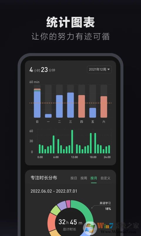 �ֻ���ҳ����ʱ��