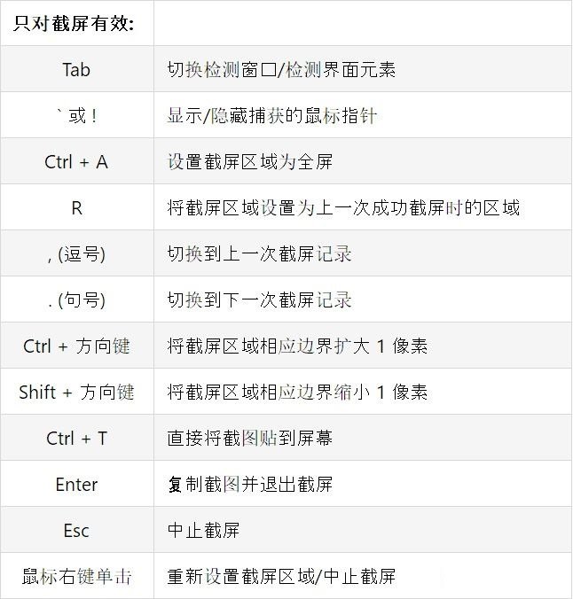 snipaste下载 截图软件snipaste下载