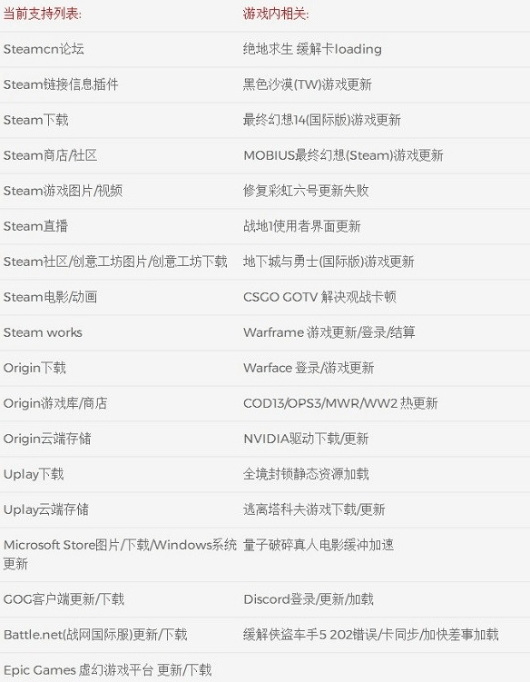 usbeamhostseditor usbeam hosts editor下载