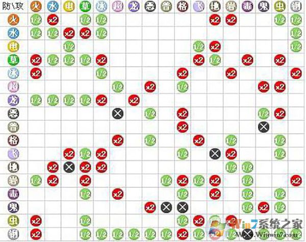 �ڴ������ƽ��