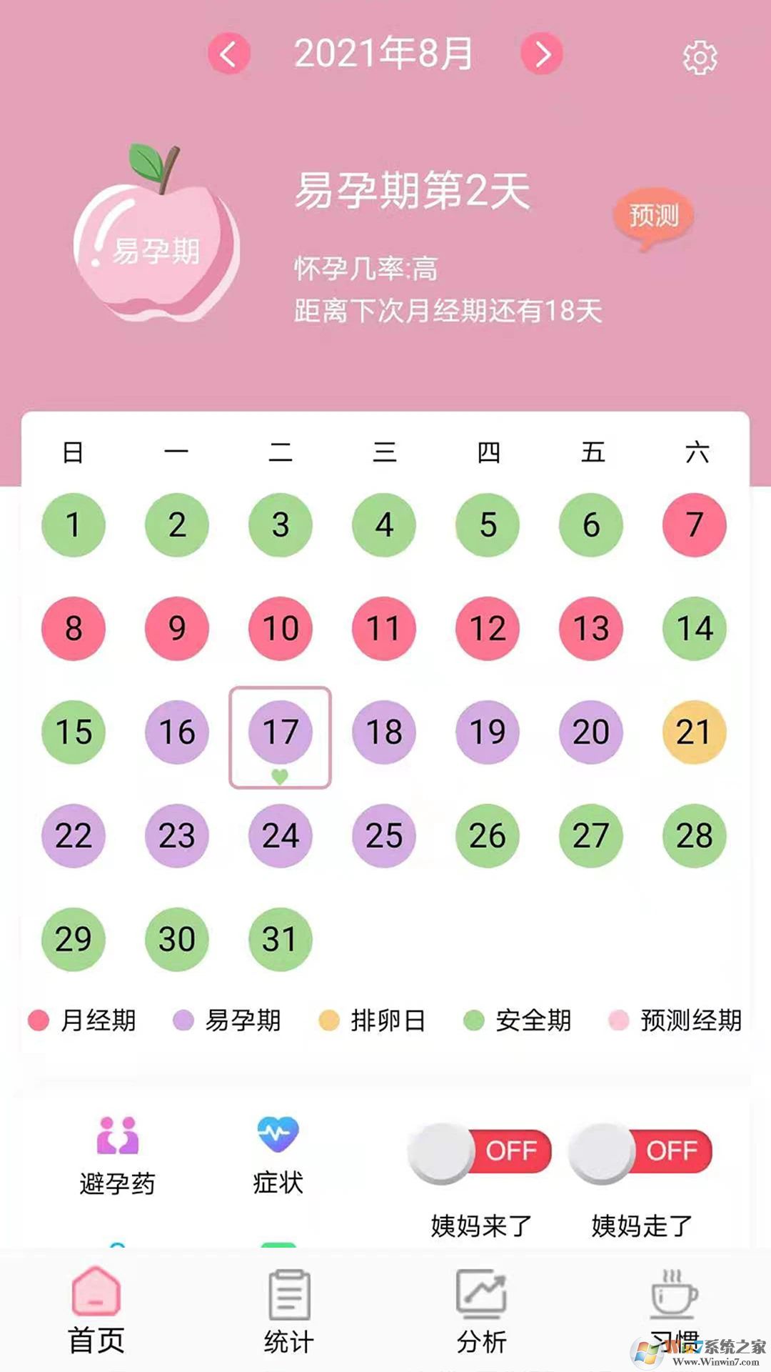 安全期排卵期计算工具