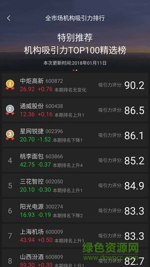 GoGoal(金融投资者必备工具)