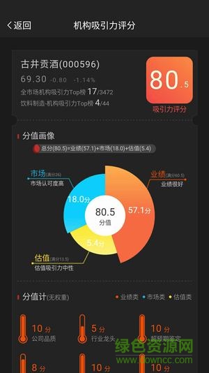 GoGoal(金融投资者必备工具)