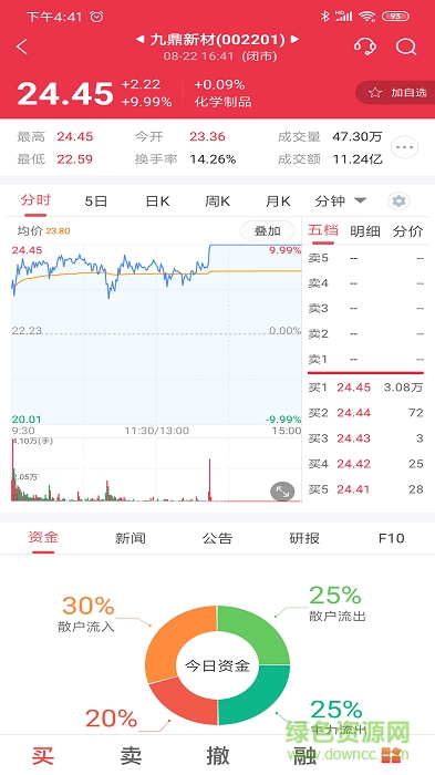 中邮证券软件下载 中邮证券app