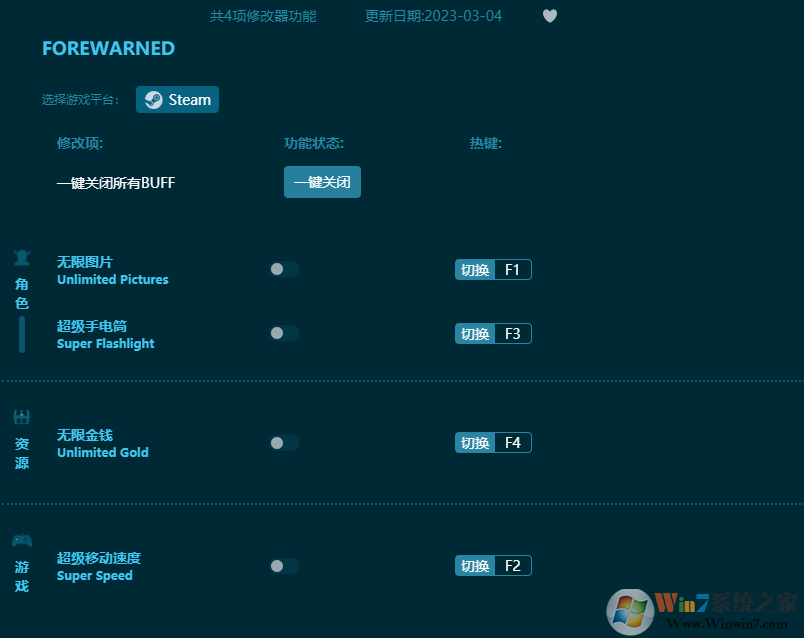 FOREWARNED�๦����Ϸ�޸��� v2023���°�