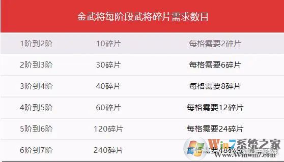 七雄争霸无限钻石无限元宝破解版