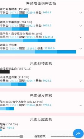 ԭ���˺�������