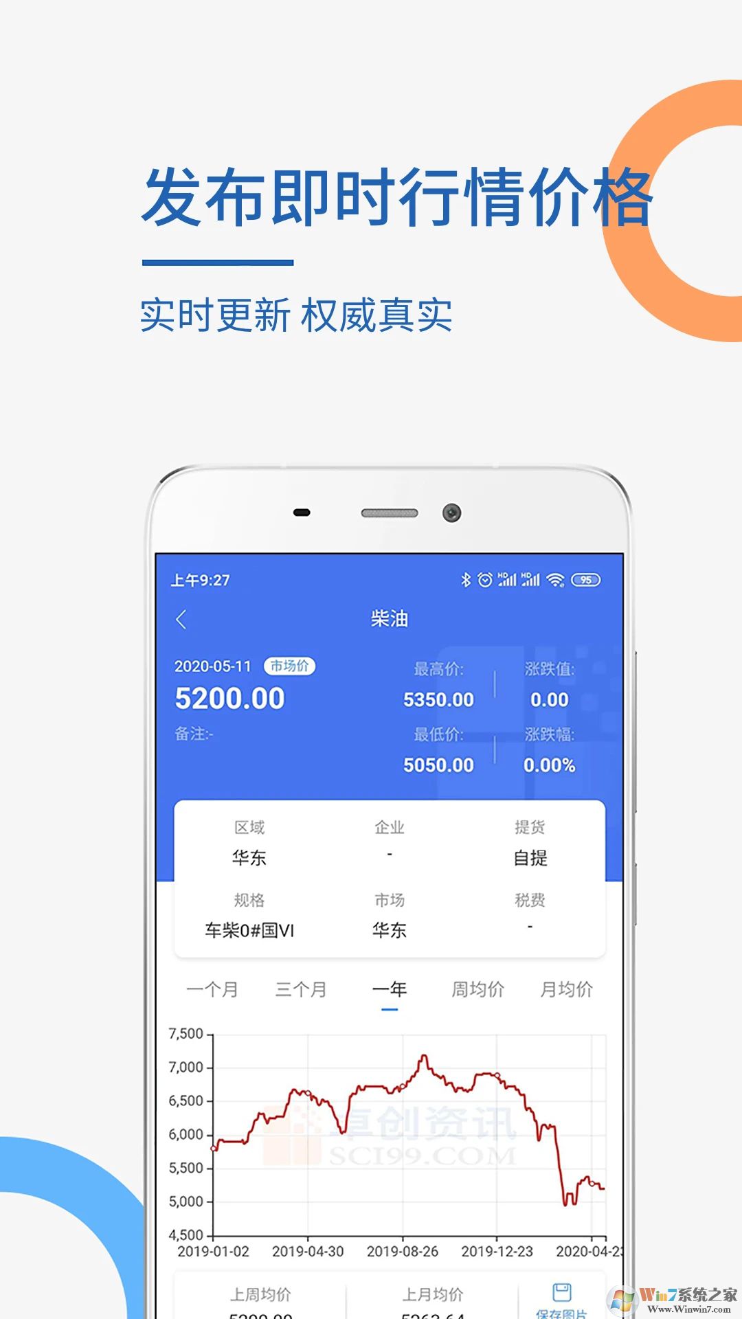 卓创资讯手机版