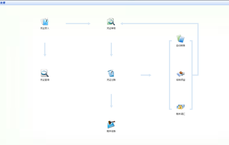 ���KIS��ͼ