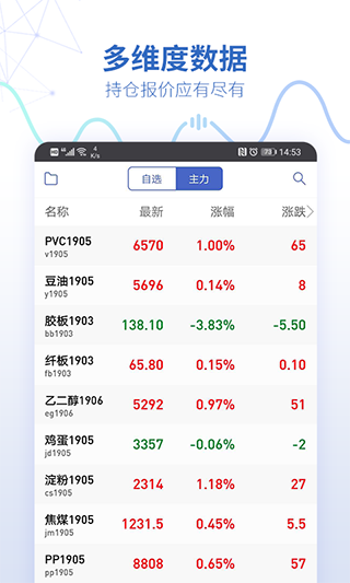 同花顺期货通APP