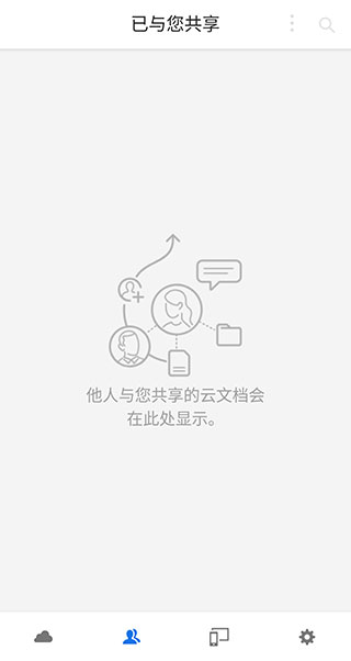 Adobe XD绘画工具