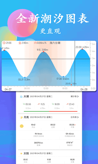 潮汐表APP