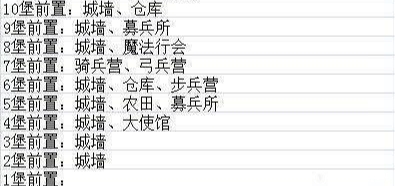 谜题大陆城堡升级条件?谜题大陆升堡资源表来了!