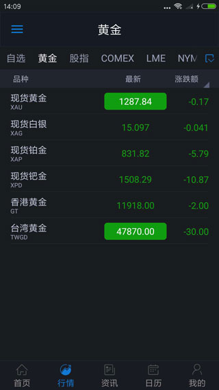 汇通财经2023手机版