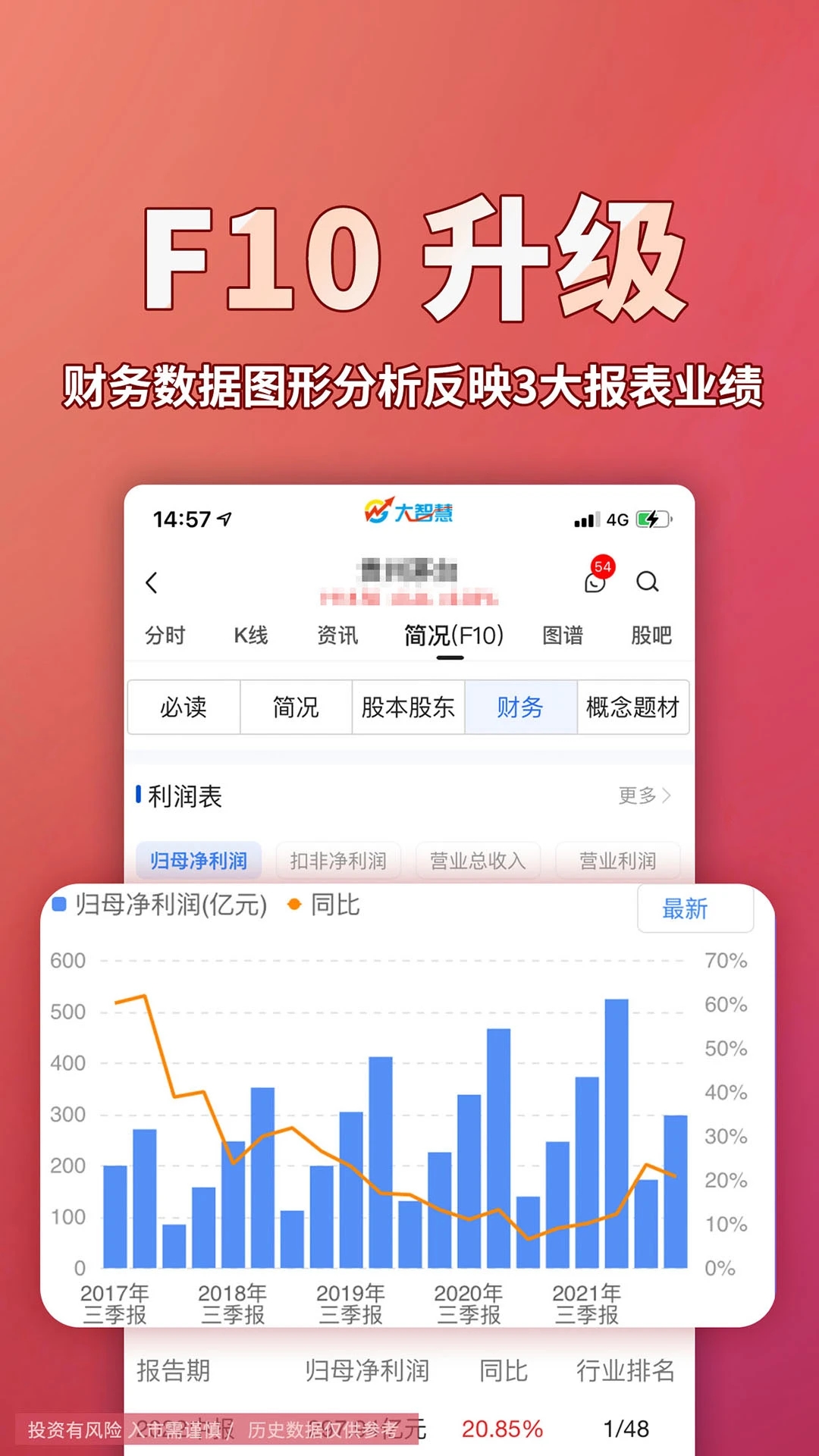 大智慧炒股软件手机版