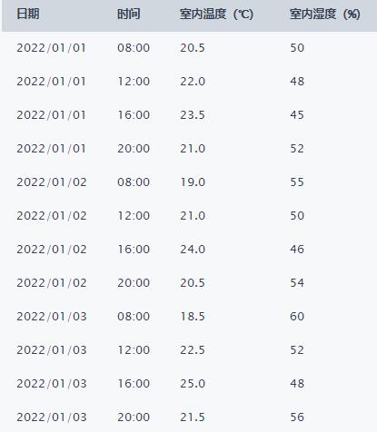 ��ʪ�ȼ�¼������(Excel)