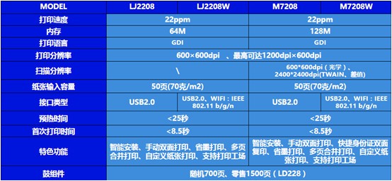 ����m7208w��������