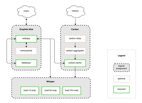 Graphiteʵʱͼ��ϵͳ V1.1.9�ٷ���