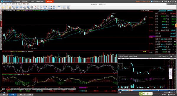 趋势密码操盘软件