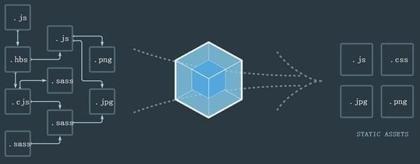 Webpack���߰�װ�� V4.8.3�ٷ���