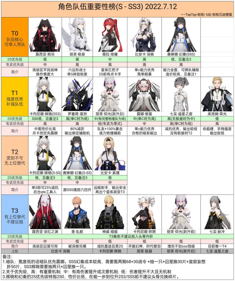 战双帕弥什无限资源