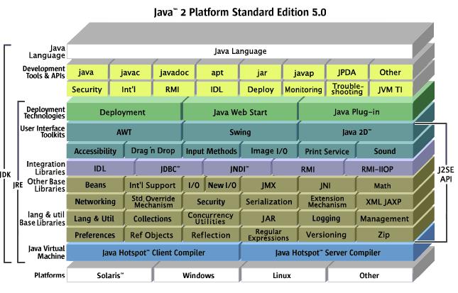 JRE(Sun Java SE Runtime Environment )截图