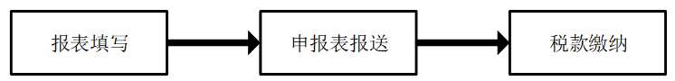 自然人代扣代缴客户端操作手册(自然人电子税务局扣缴客户端操作指引)