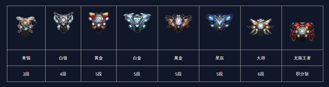 漫威对决无限金币钻石