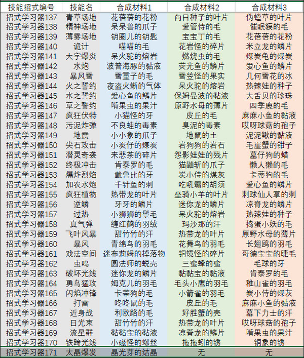 宝可梦朱紫技能机配方