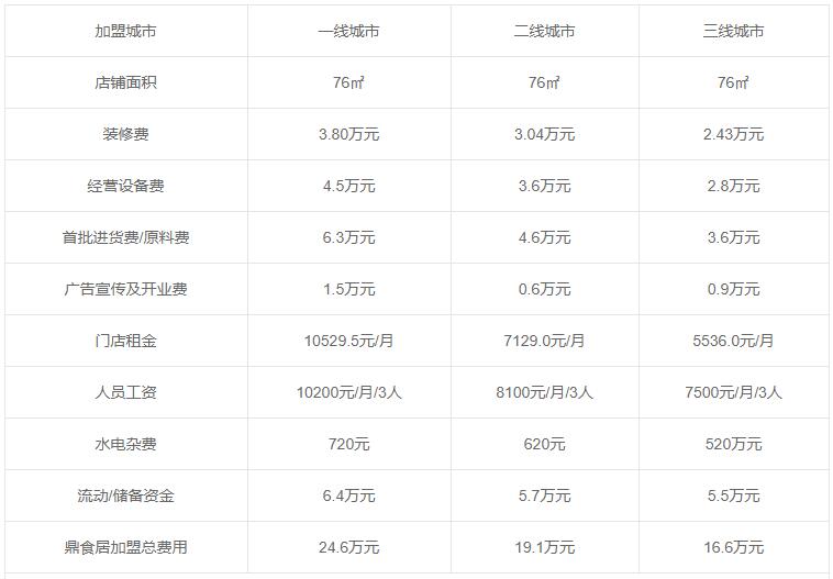 ��ʳ��APP(DiningCity)