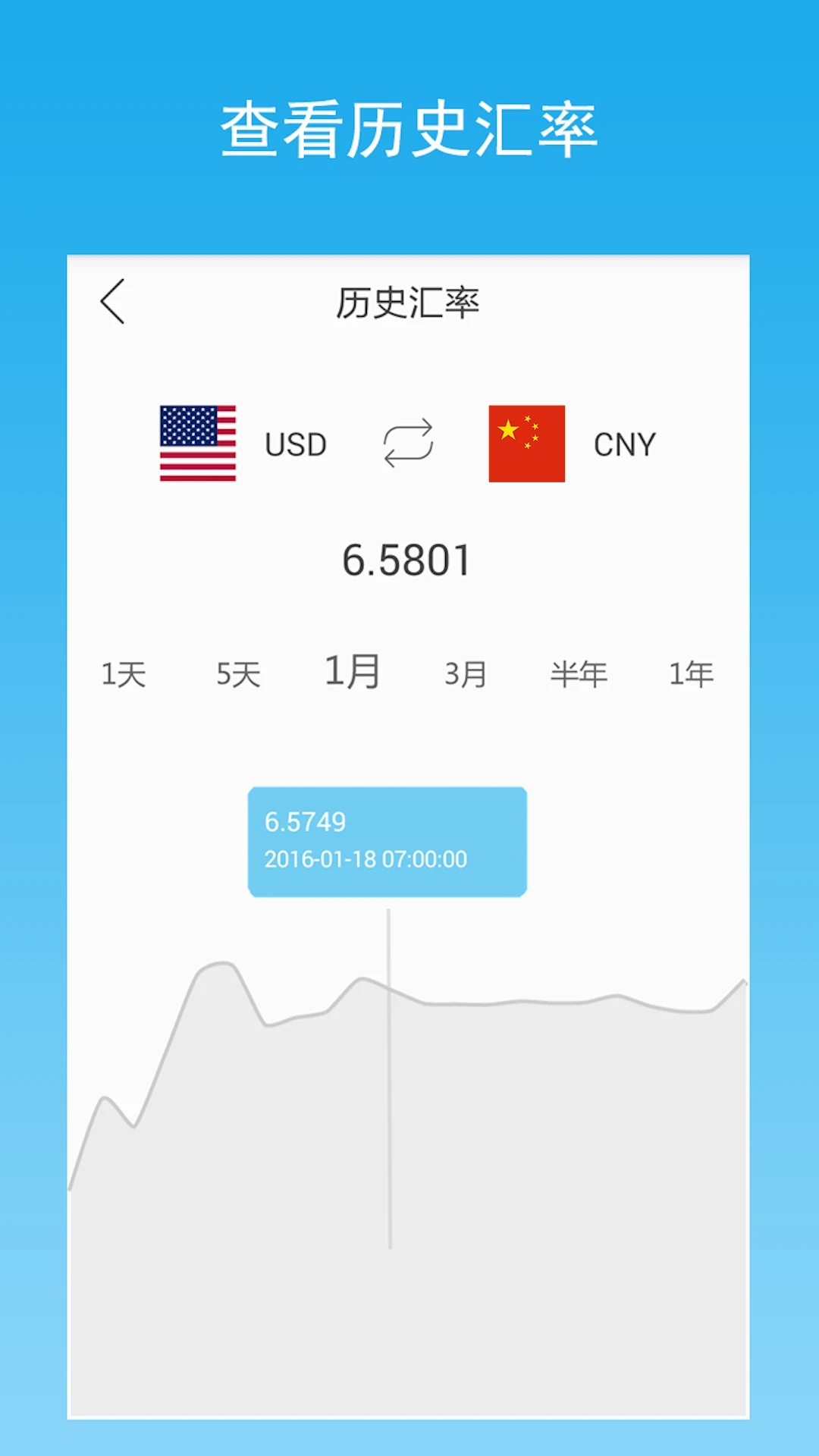 美元人民币汇率换算工具