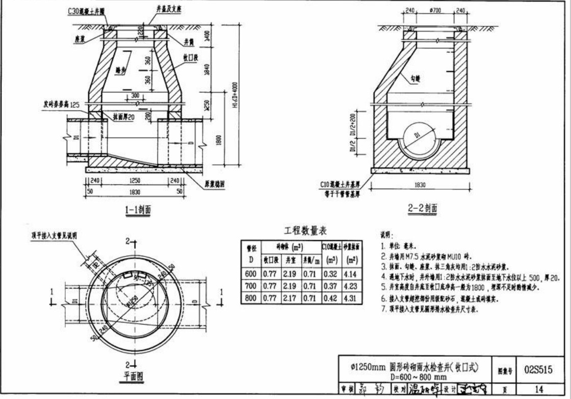 ������ˮ��׼ͼ����02s515