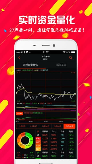 换手率理财炒股