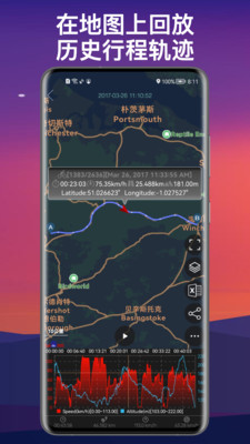 GPS仪表盘(GPS工具箱)