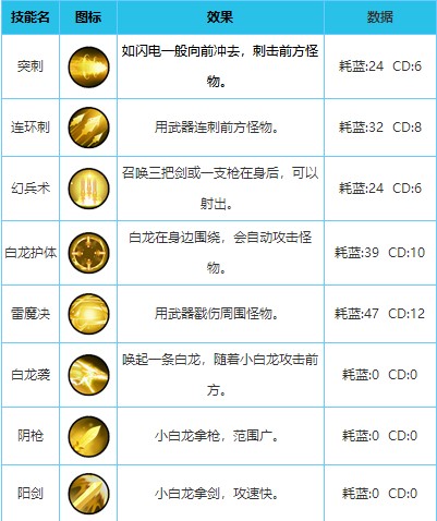 ���������⴫Ӣ�����й���