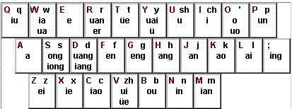 ΢��ȫƴ���뷨