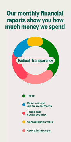 Ecosia浏览器安卓版
