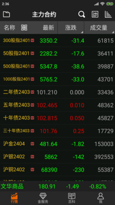 ������(�Ļ��ƾ��ڻ�)2024���°�