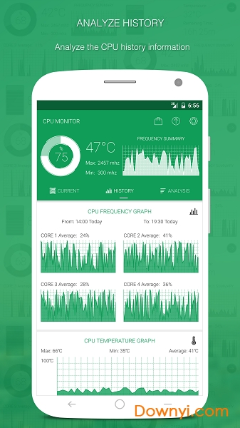 手机CPU监测带悬浮窗(CPU Monitor)
