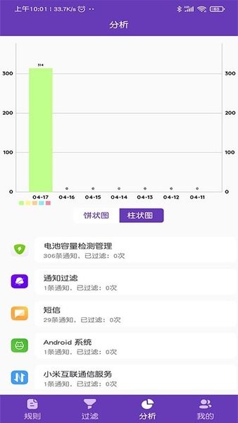 ��Ļ֪ͨ����APP