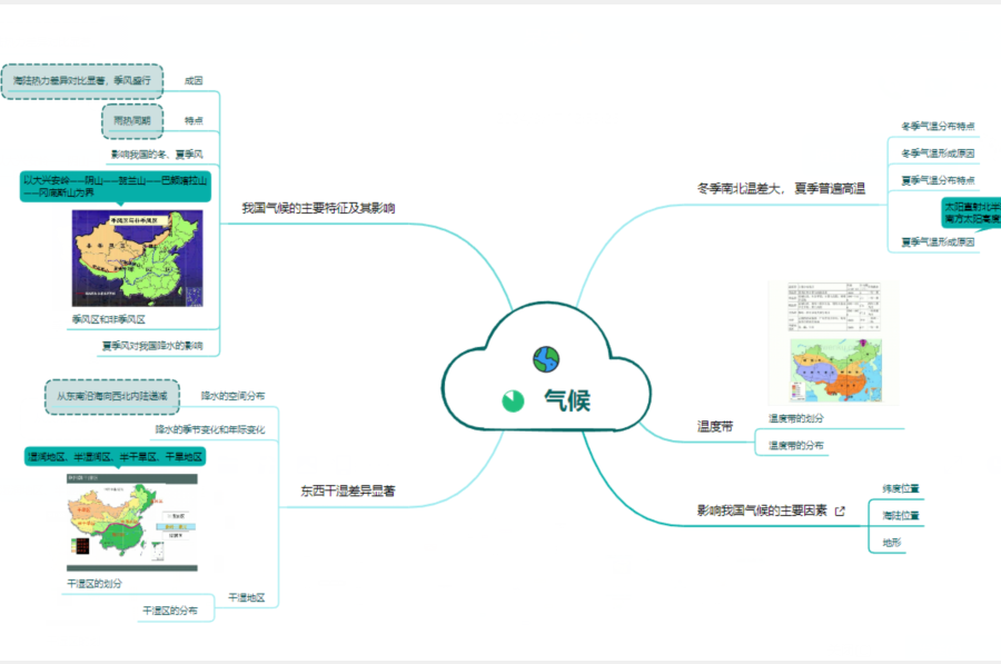 XMind˼ά��ͼ2024���İ�