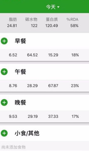 FatSecret��·�������app