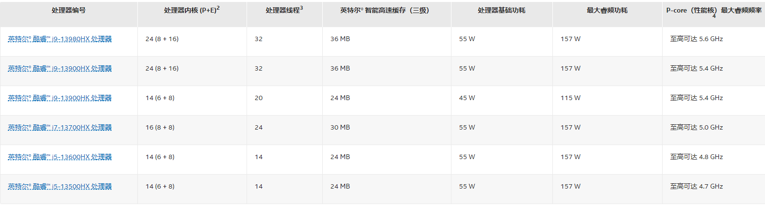英特尔XTU官方最新版