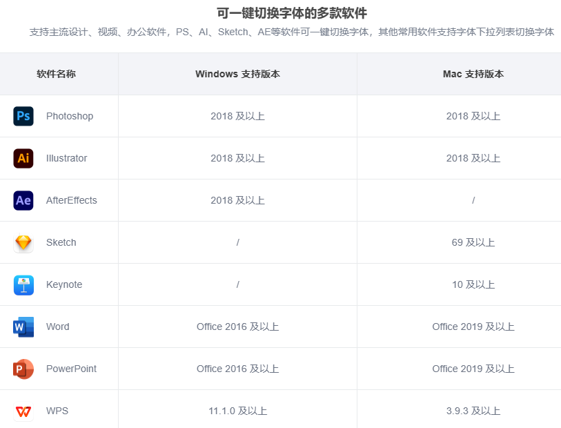 �Է�iFonts��������(����ҵ����)