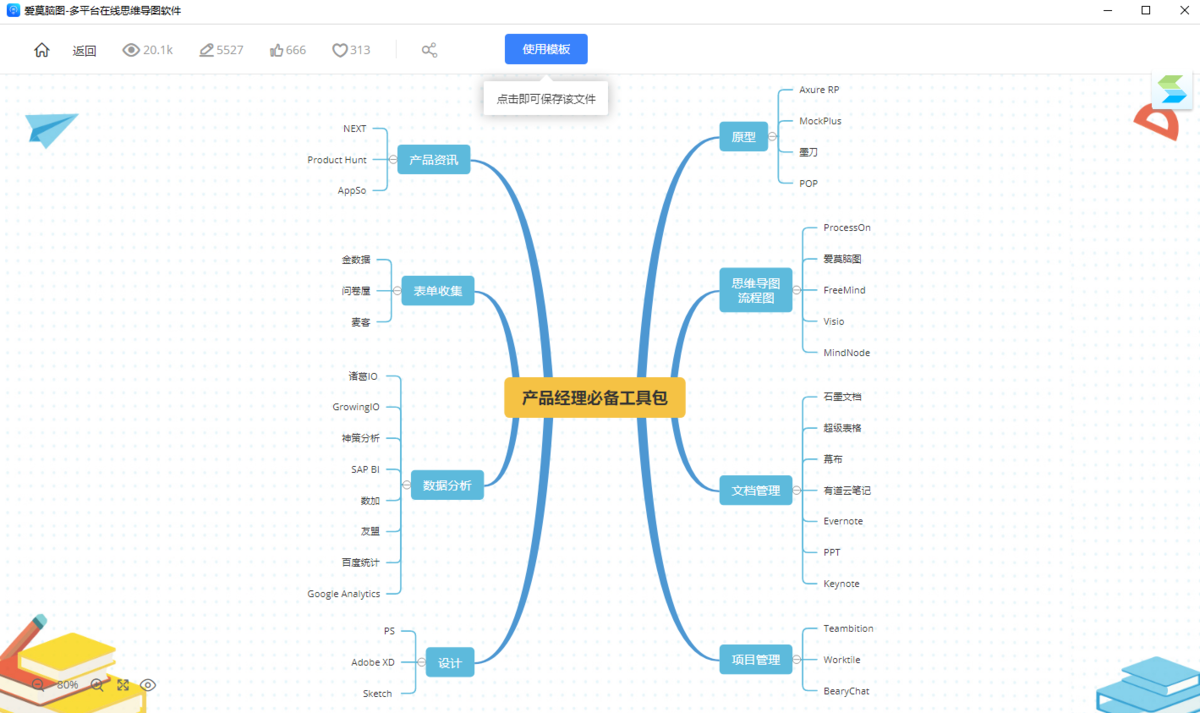 ��Ī��ͼ��ƽ̨˼ά��ͼ