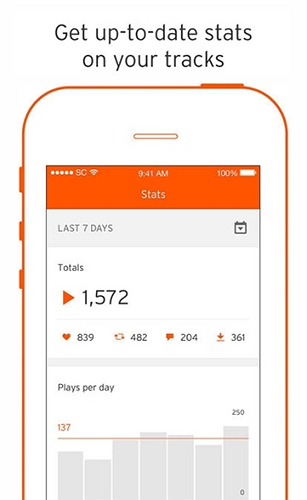 SoundCloud���ֲ�������